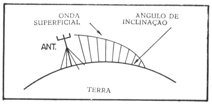 ground wave