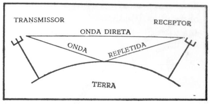 direct wave and reflected wave