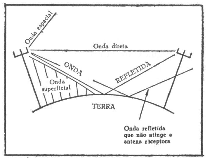 complete ground wave with spatial wave