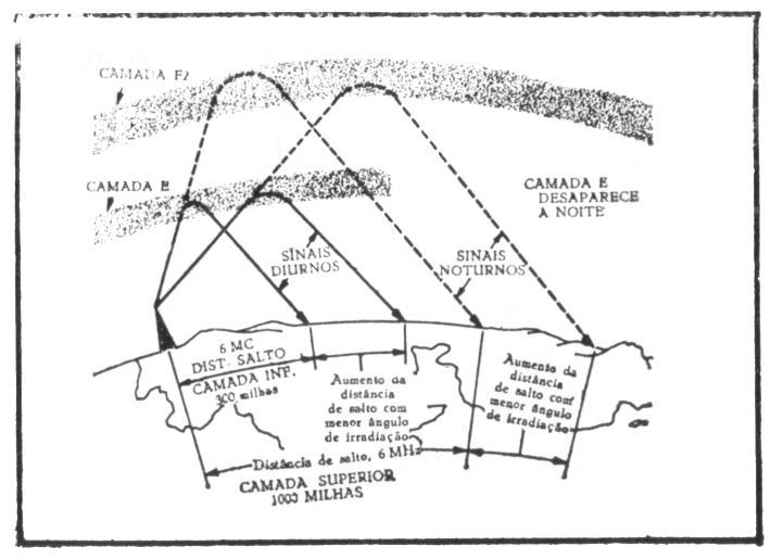 effect of the vanishing of layer E in the jump distance