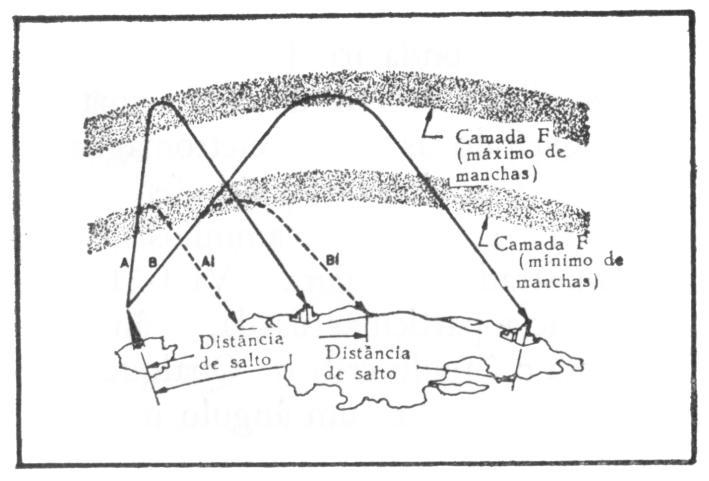 effect of the solar activity in the jump distance