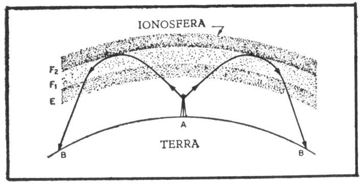 refraction of the spatial wave in the ionosphere