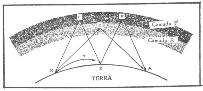 multipath transmission